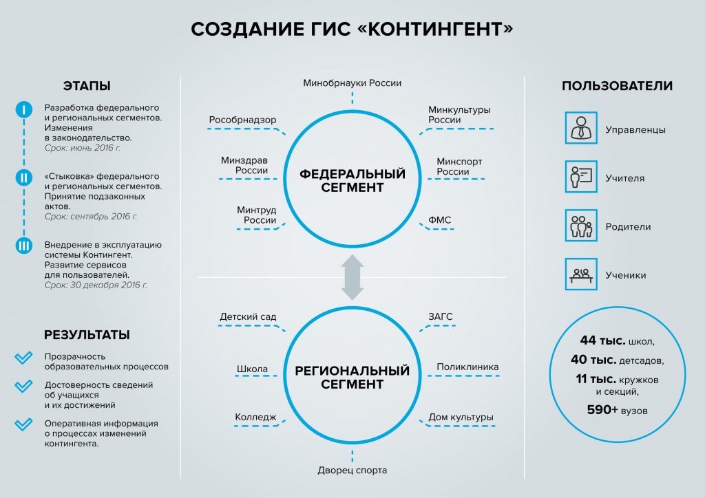 gis_contingent_2_17-12-2015-1